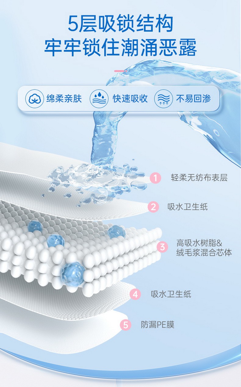 子初计量型产妇卫生巾产后专用大号裤型卫生巾安心裤产褥垫月子计量裤