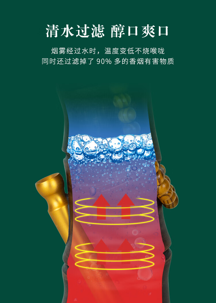 罗蒙卡帝水烟筒竹子毛烟丝大碌竹头便携水过滤烟具竹筒精品水烟斗云南