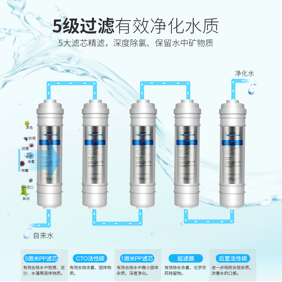 美菱净水器一体机美菱5级滤净水机滤芯一体韩式快插ml-uf-50a,uf-5,uf