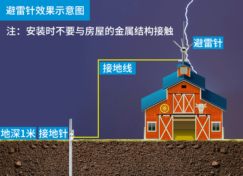 接地针镀锌接地地针避雷防雷接地线接地桩接地极接地棒家用接地针