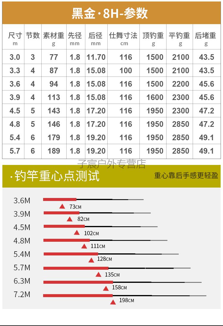 汉鼎渔具官方旗舰同款黑金7h8h鲤鱼大物二合一钓竿鱼竿超硬19调高碳