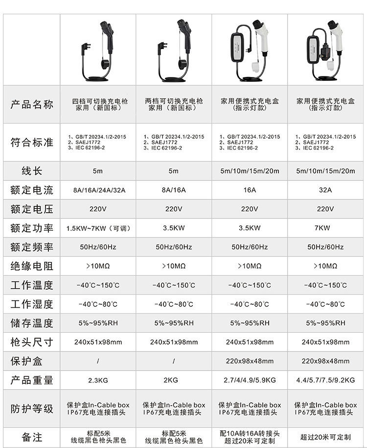 适用于新能源电动汽车充电桩枪壁挂式快充大众id4crozz智能家用16a快