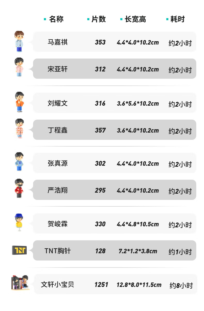 tnt时代少年团周边公仔迷你积木玩偶宋亚轩刘耀文马嘉祺礼物cp款文轩