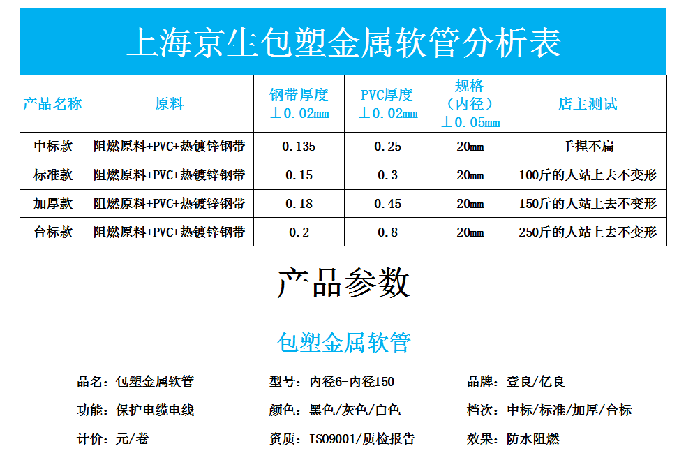 包塑金属软管蛇皮管上海京生金属穿线软管热镀线管整卷黑灰零标准内径