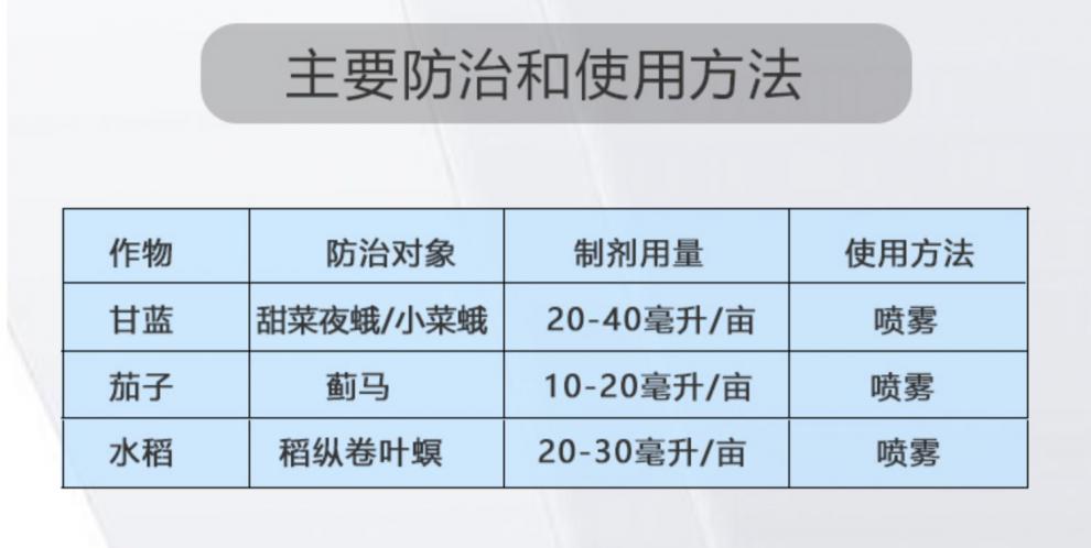 陶氏益农艾绿士乙基多素茄子蓟马吊丝虫专用进口农药杀虫剂10ml
