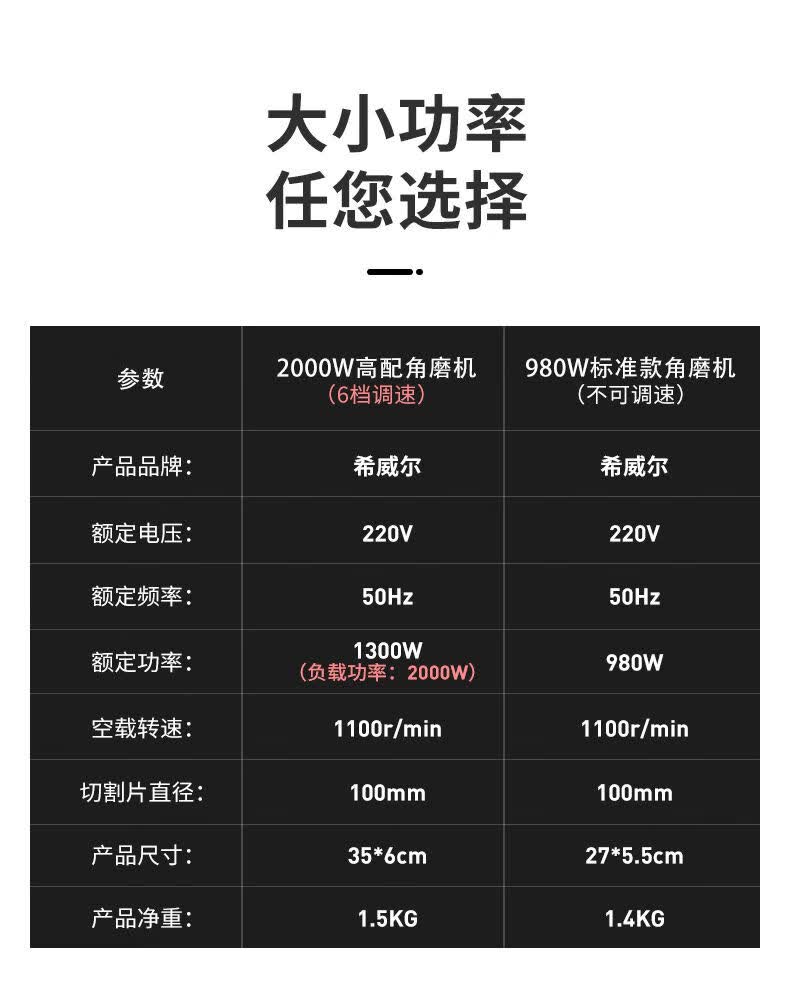 铜角磨机打磨机磨光机手砂轮机手磨机磨光机抛光机调速电动工具居家