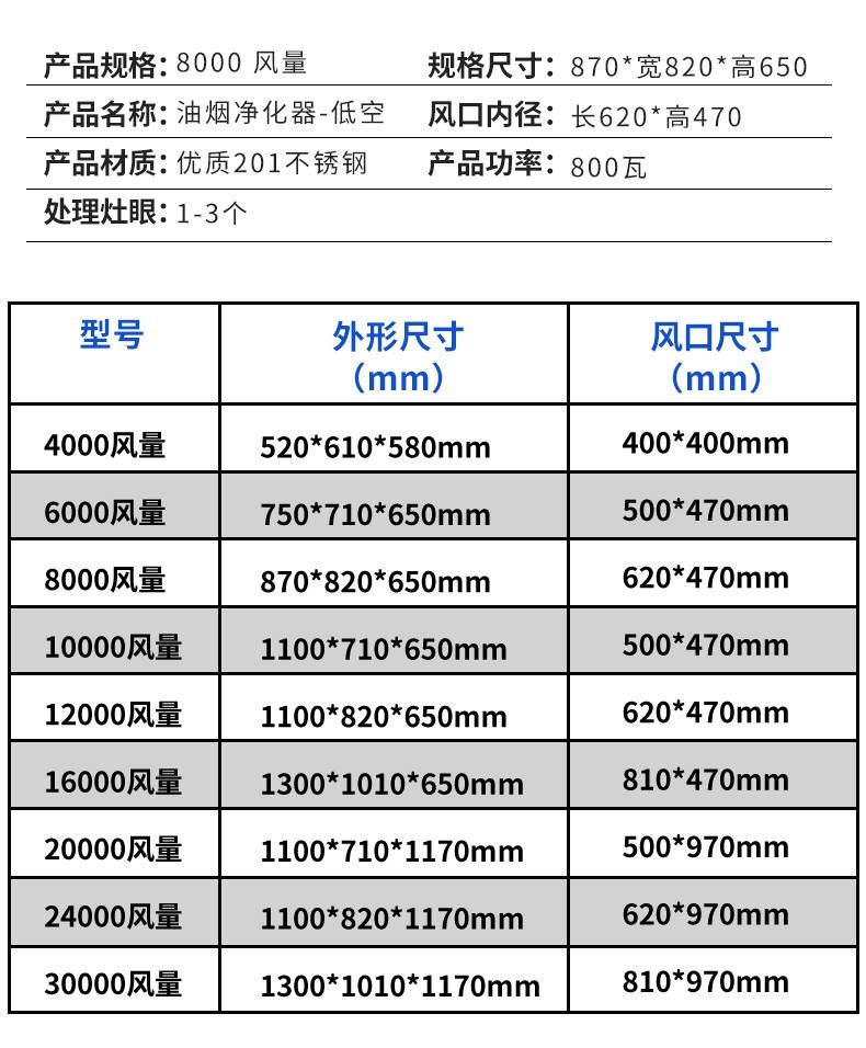 奥沃达油烟净化器商用餐馆饭店厨房烧烤工厂食堂酒店商用油烟净化一体