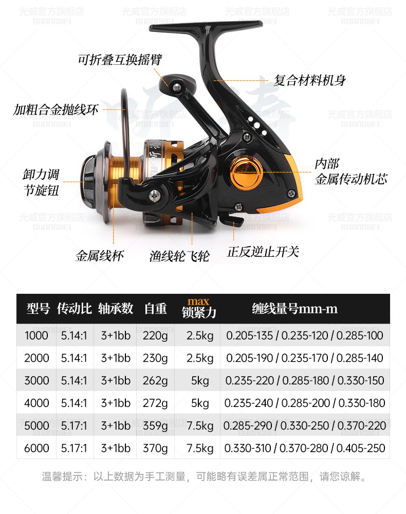 光威渔轮金属头远投纺车轮海杆轮路亚竿鱼线轮渔具钓鱼轮听涛纺车轮