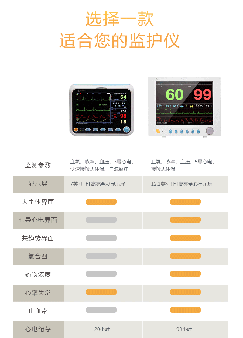 力康healforce医用多参数监护仪心电监测仪24持续监测病房测血压血氧