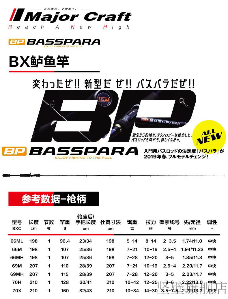日本马牌路亚竿22款淡水路亚竿巴斯鲁bxc独节直柄枪柄翘嘴鲈鱼钓杆bxc