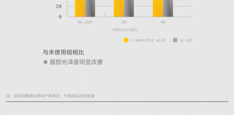 TNN【官方直售店】TNN舒缓淡纹润唇膏红没药醇蓝铜胜肽VC防干裂旗舰 【舒缓滋润】1支  官方店旗舰 4g