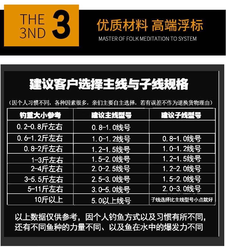 绑好成品线组大物钓鱼手竿鱼线套装主线子线鱼钩台钓全套用品渔具 6.
