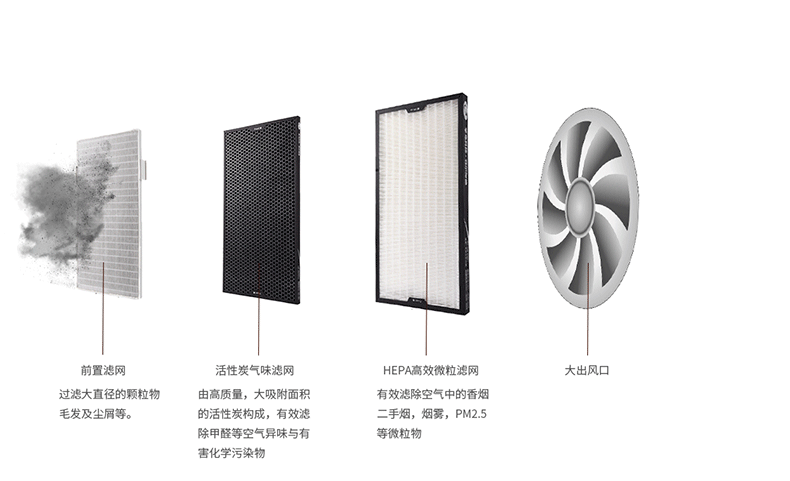 西默万网物联 空气净化器 智能家用去除甲醛雾霾PM2.5氧吧...-京东