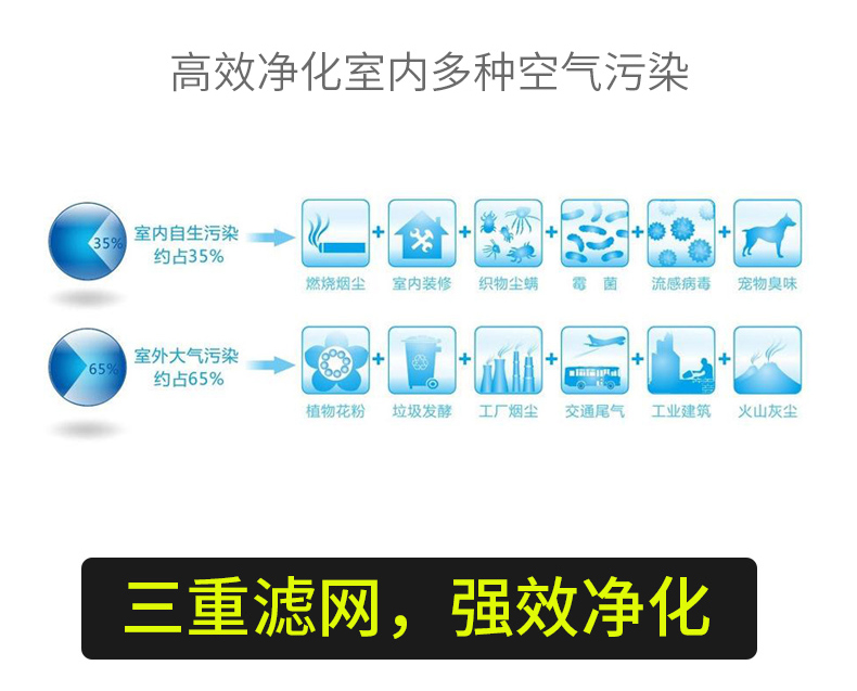西默万网物联 空气净化器 智能家用去除甲醛雾霾PM2.5氧吧...-京东