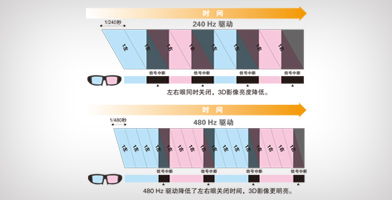 爱普生（EPSON） 【京东配送】CH-TW5210家用投影...-京东