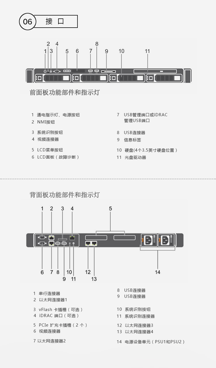 DELL 戴尔R430 1U机架式ERP服务器主机可升级H7...-京东