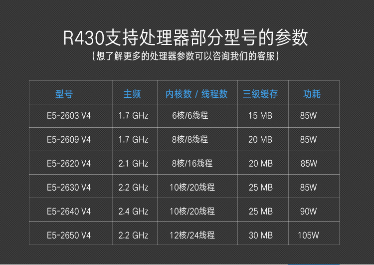 DELL 戴尔R430 1U机架式ERP服务器主机可升级H7...-京东