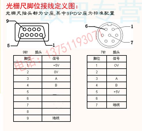 光栅数显表 铣床数显表 显示器 光栅尺两轴套装 光栅尺三轴套装 三轴