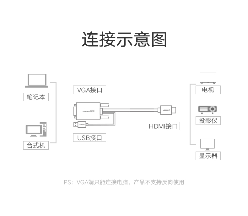 绿联vga转hdmi高清线转换器 笔记本电脑连接电视投影仪显示器 带音频