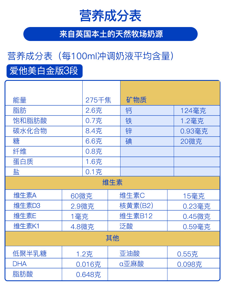爱他美 英国爱他美aptamil 1段 初段婴儿奶粉 白金版 1段-21年11月