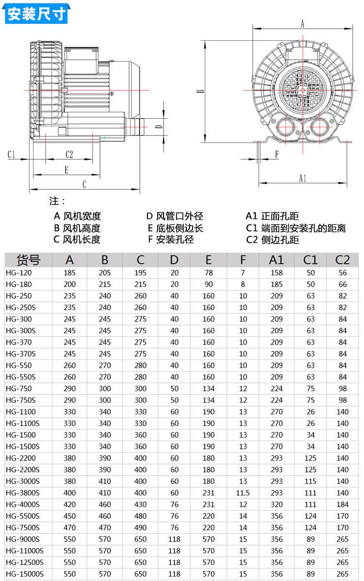 高压漩涡风机旋涡气泵工业轴流风机涡流风机增氧泵高压