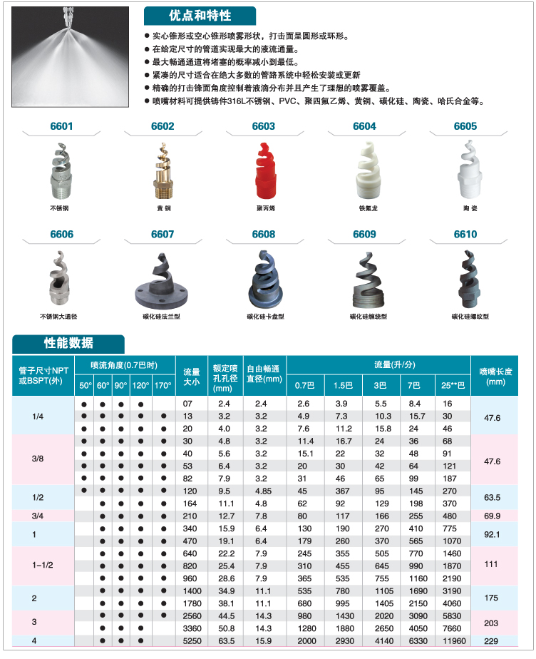 环保塔除尘喷嘴脱硫塔喷头脱硫不锈钢螺旋喷嘴喷淋降温雾化喷嘴 1寸