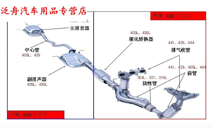 加厚五菱荣光后节全不锈钢汽车消声器荣光排气管消声器 不锈钢