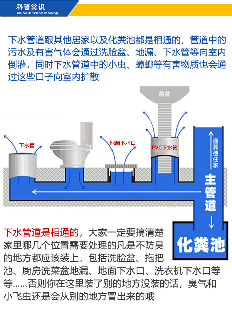 潜水艇地漏芯防臭内芯50老式房旧地漏升级改造卫生间洗衣机下水防臭器