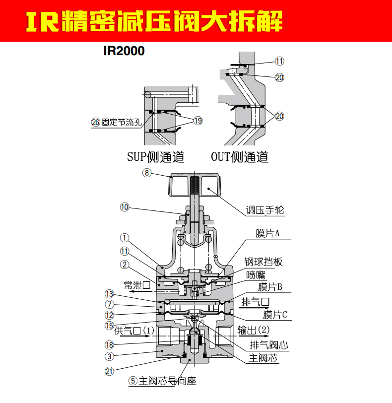 快排阀 精密减压阀ir2000/2010/2020-02bg气压调节调压阀气动气体可调