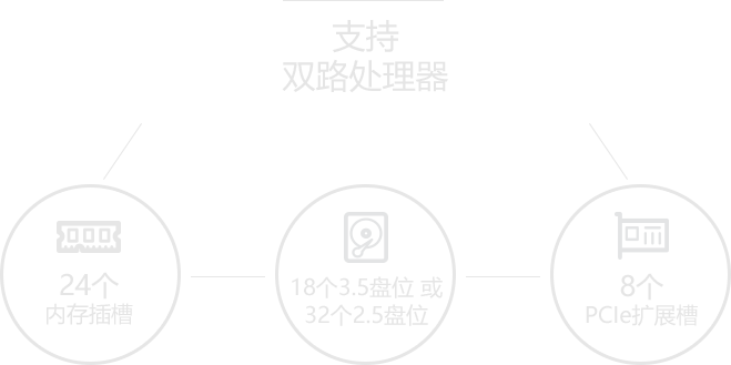 DELL 戴尔 t630 双路塔式服务器工作站主机-京东
