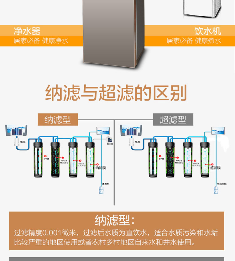 美的（Midea） 立式过滤直饮水机智能家用冷热高端自来水 ...-京东