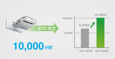爱普生(EPSON) 爱普生(EPSON) 短焦投影机系列 ...-京东