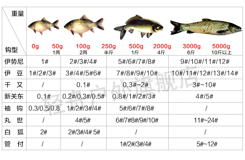 子线钩绑好的50付盒装成品金袖 伊势尼手工子线双台钓鱼钩套装组合 2
