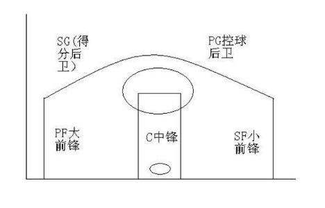 篮球场上的几号位是怎么分的microsoft word 文档