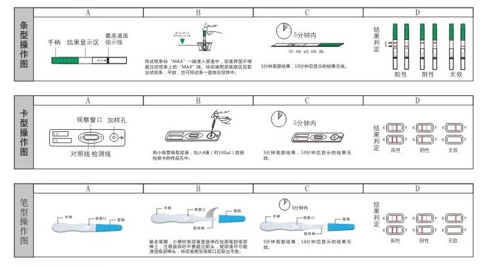 韵之安 排卵检测试纸 成人用品/验孕测孕 条型12条