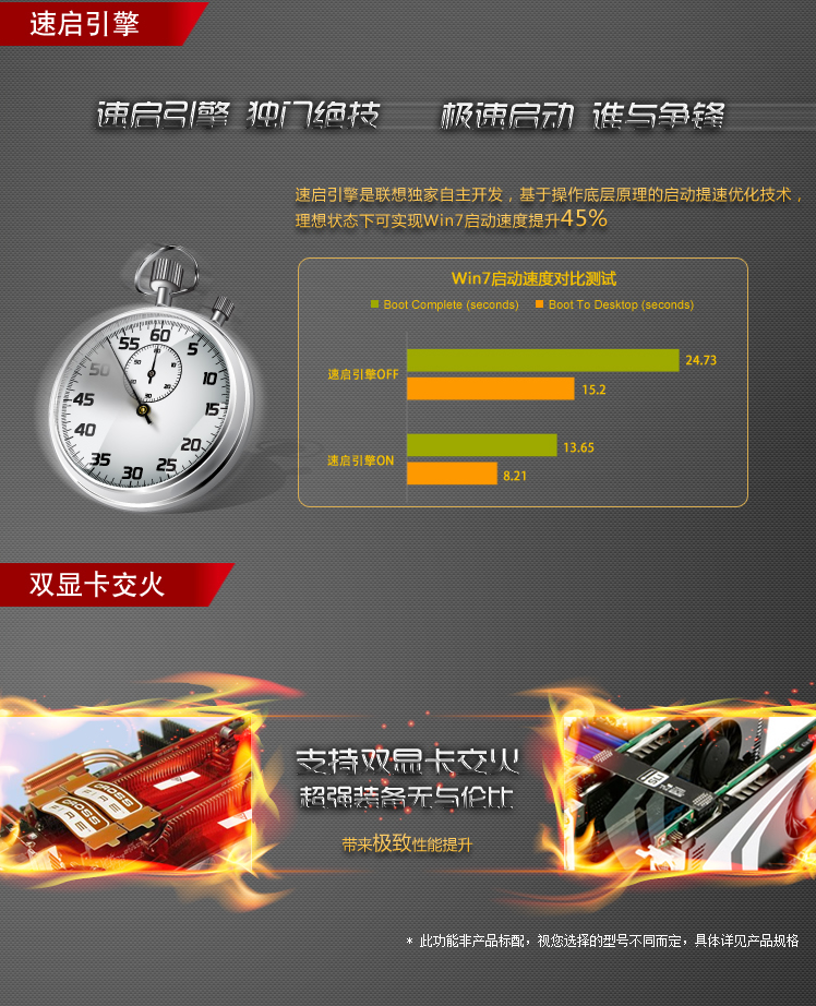 联想(lenovo)锋行k415台式电脑ax4-7404g500g 23led