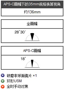 
                                                                                佳能（Canon）EF 85mm f/1.2L II USM 单反镜头 远摄定焦镜头                