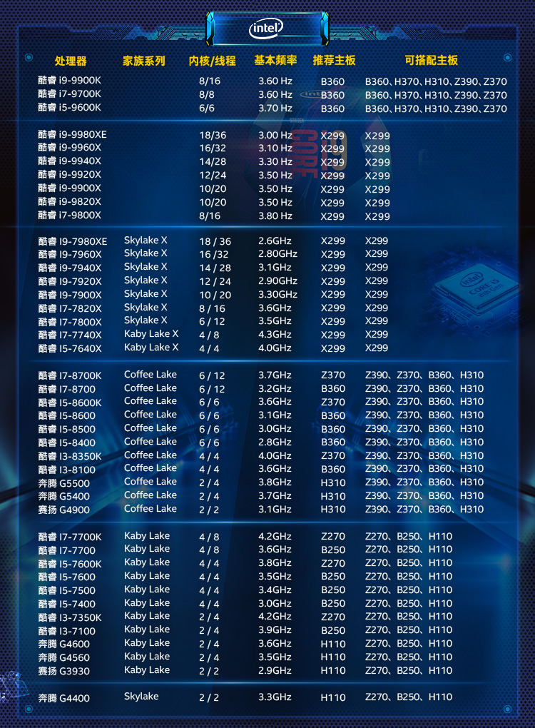 英特尔(intel) i3 7100 酷睿双核 盒装cpu处理器