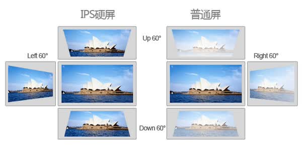 显示器 ips