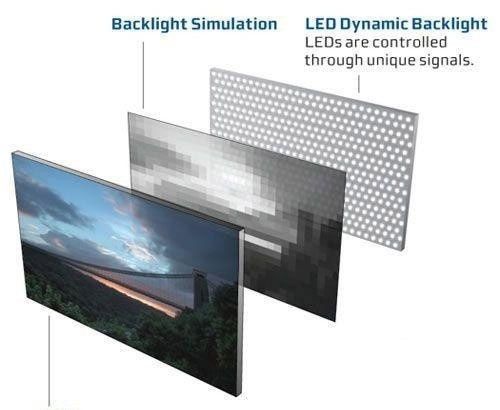 LED、OLED、ULED概念全解析