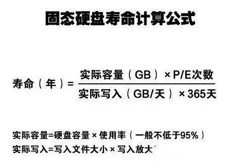 ssd 固态硬盘 寿命
