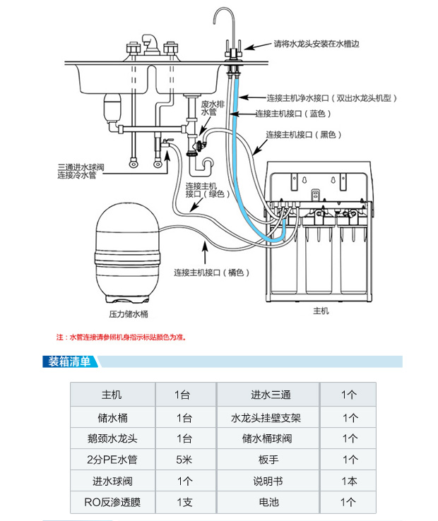 海尔净水器安装步骤图海尔净水器安装示意图海尔净水机说明书图解海尔