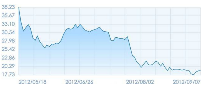 蓝湖资本胡博予:如何用VC的方法炒股票翻5倍