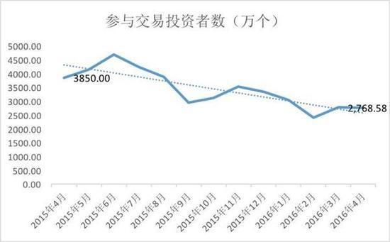 股灾1周年:A股投资者人均亏46.65万元 - 金融社