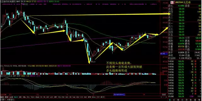 新能源汽车概念股浅析 - 京东金融社区