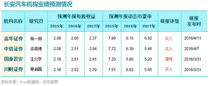 新能源汽车概念股浅析 - 京东金融社区