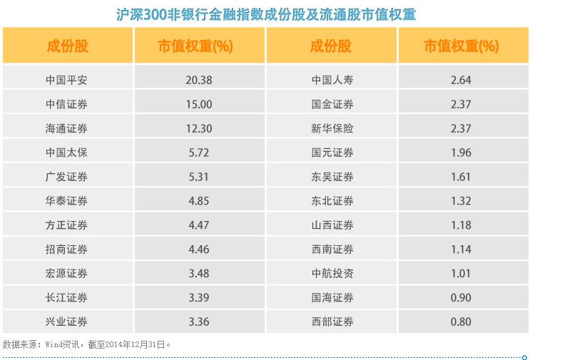 什么时候就能看见基金持仓情况了,余经理到底