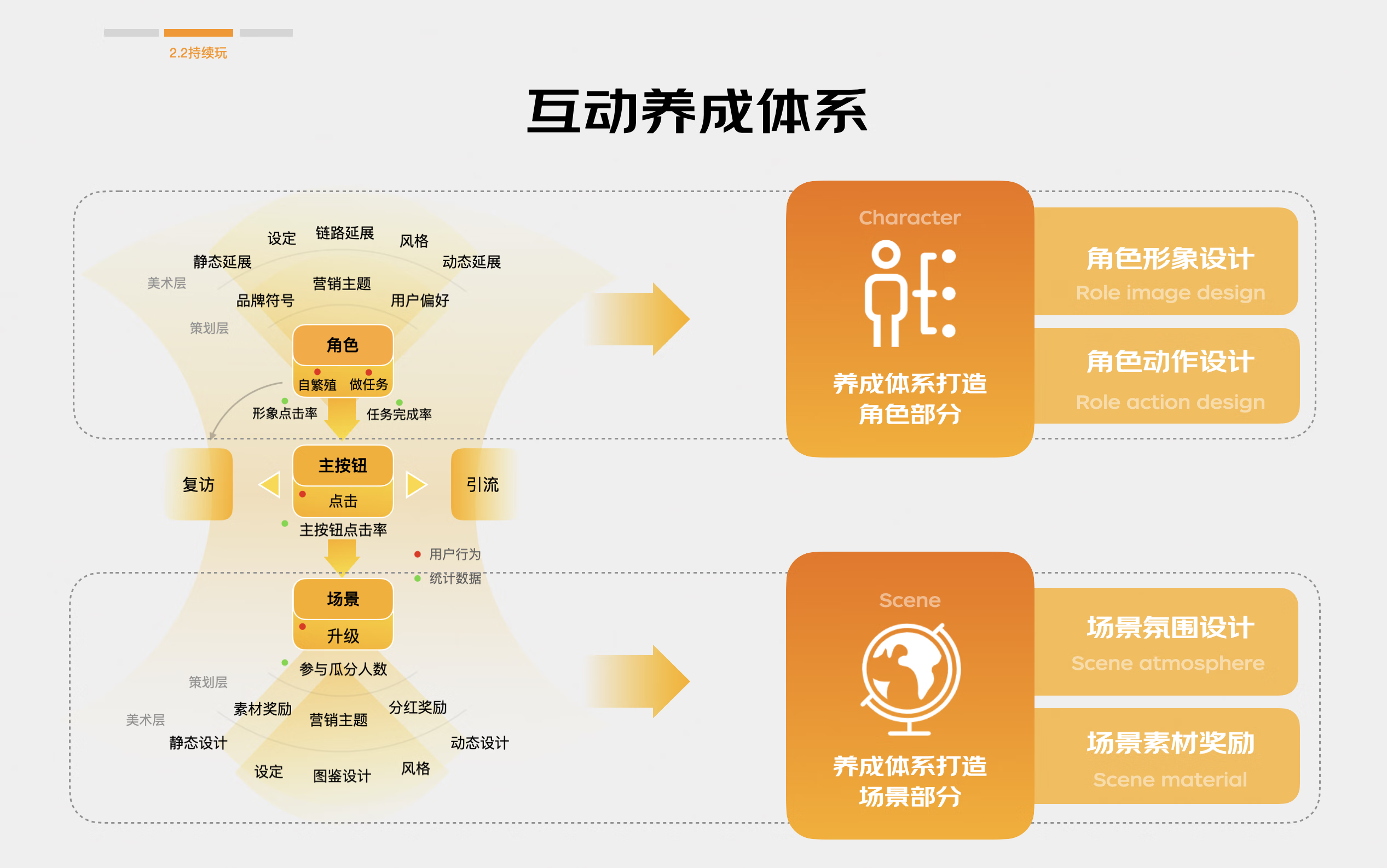 激发用户参与感：互动营销玩法设计与应用