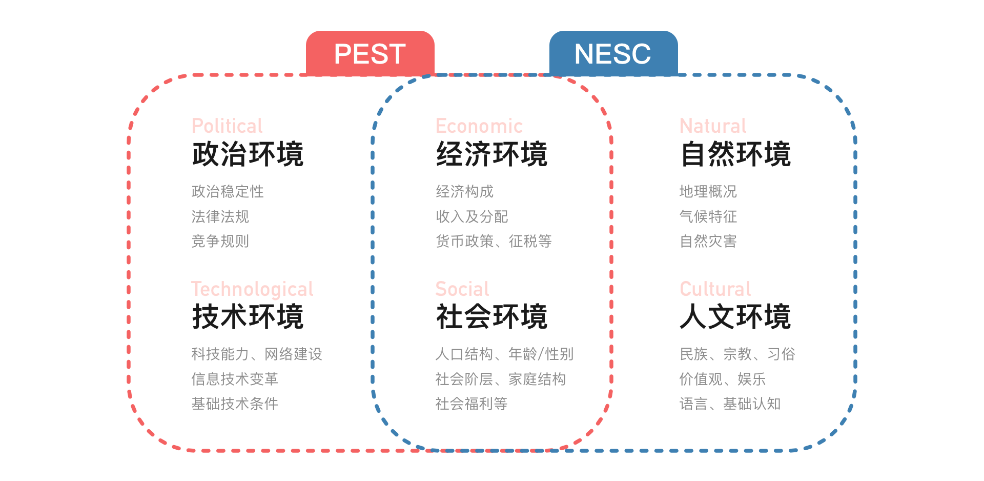 JELLY | 乘风出海-因地制宜的设计心得