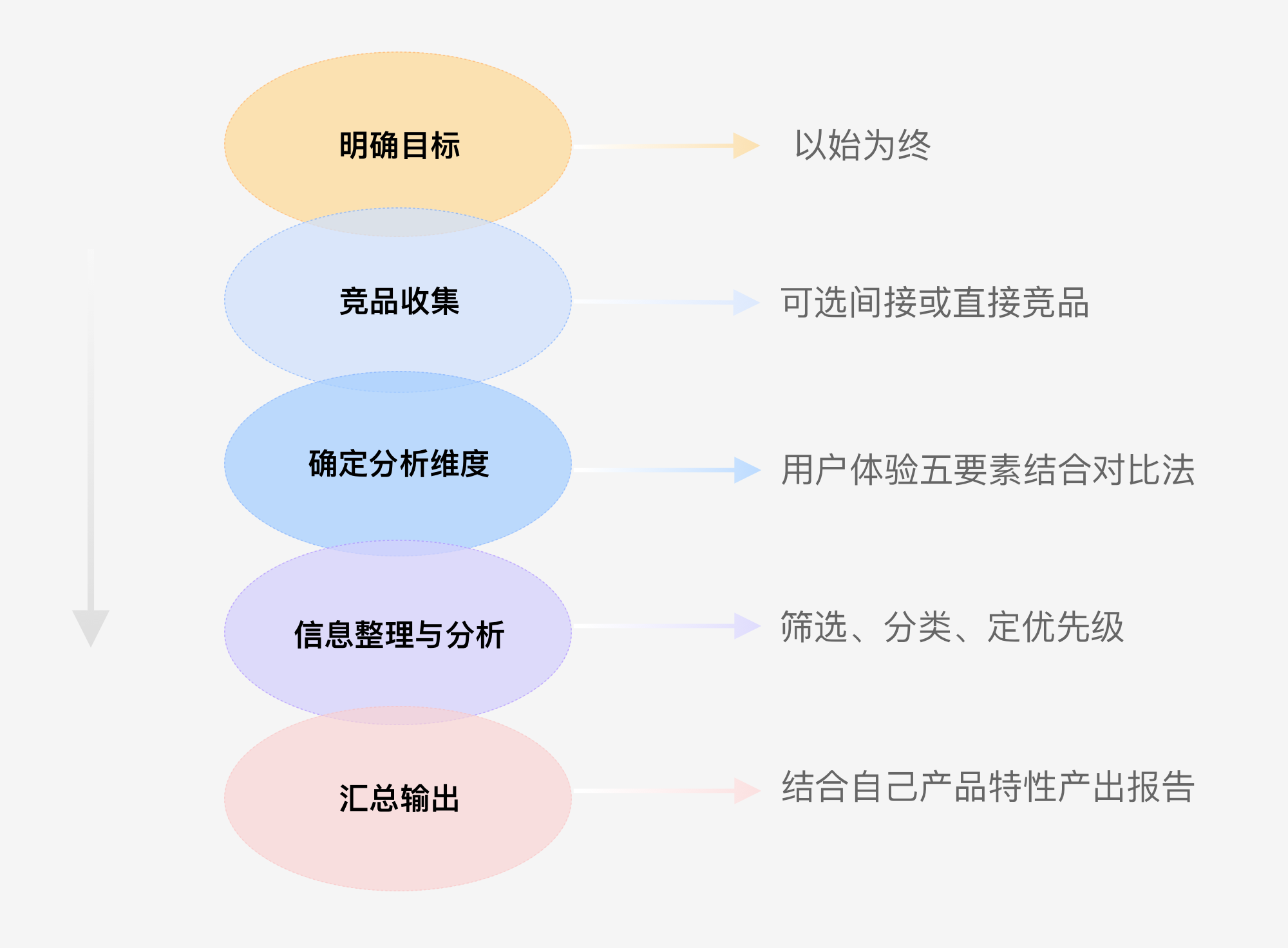 JELLY | 浅谈竞品分析-以终为始的思考方式